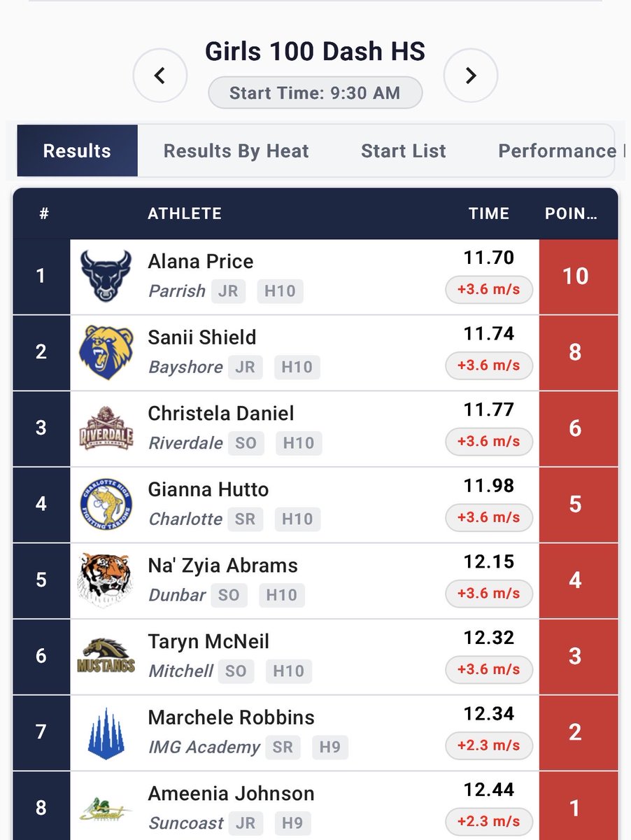saniishields's tweet image. #IMG #Track #Running #ShieldsOnTheRun
