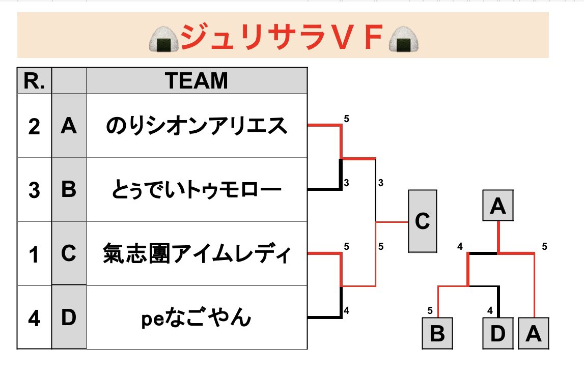 組長狼/kumicho-wolf🐺 tweet media