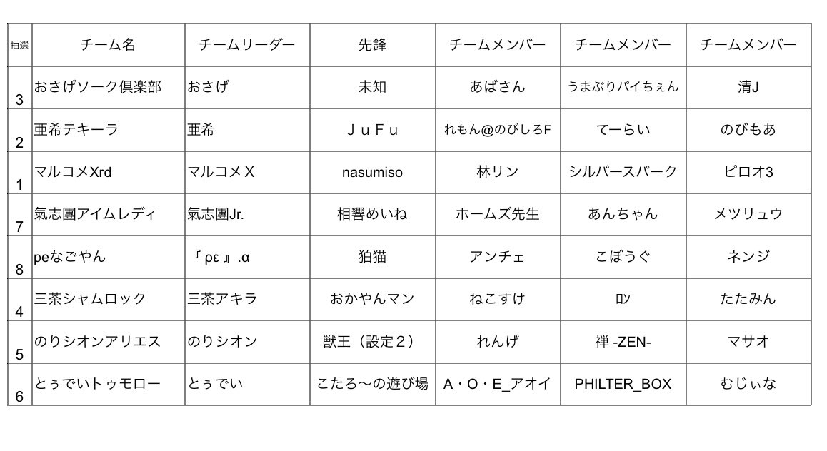 組長狼/kumicho-wolf🐺 tweet media