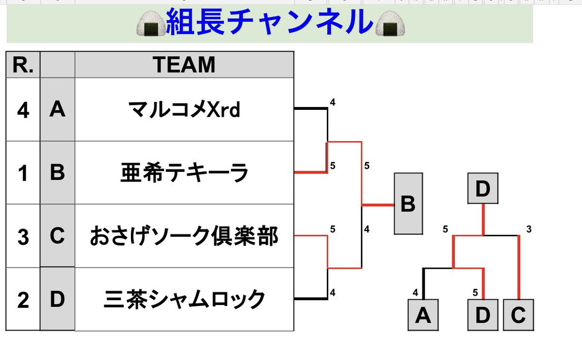 組長狼/kumicho-wolf🐺 tweet media