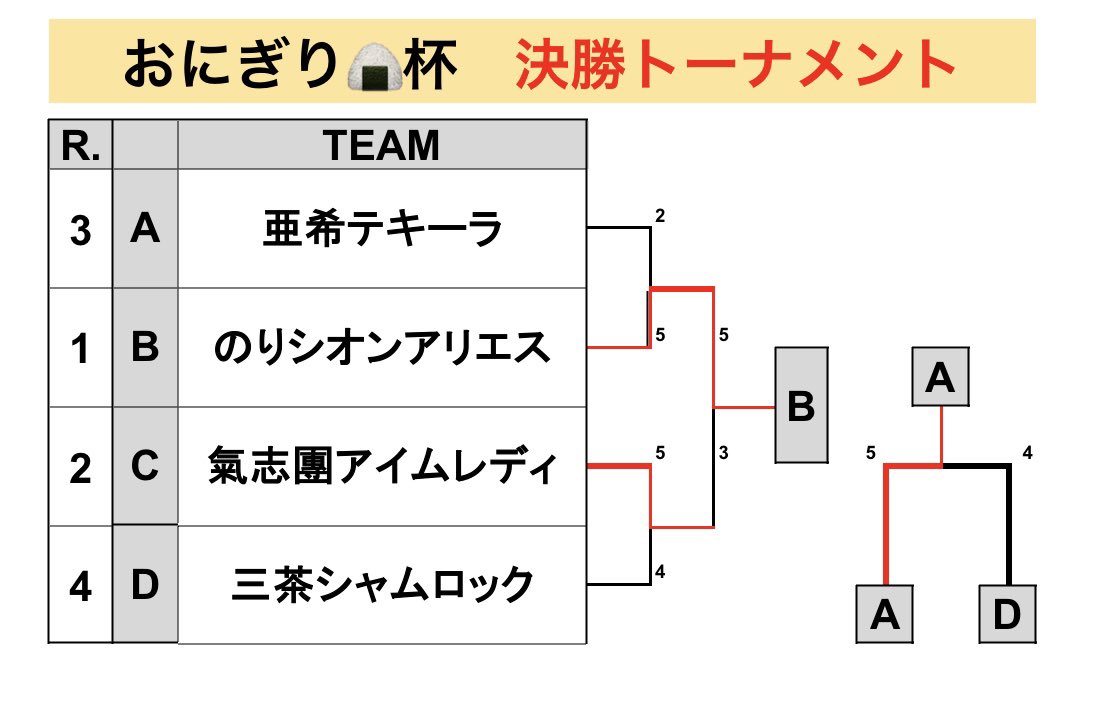 組長狼/kumicho-wolf🐺 tweet media