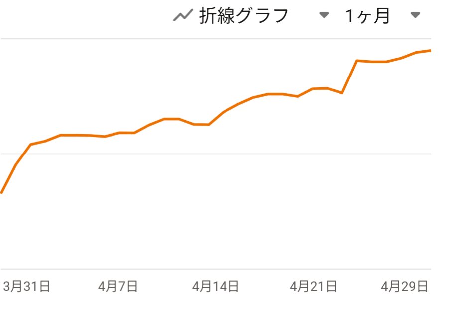 GATA_MK2🐏🎵🫠 tweet media