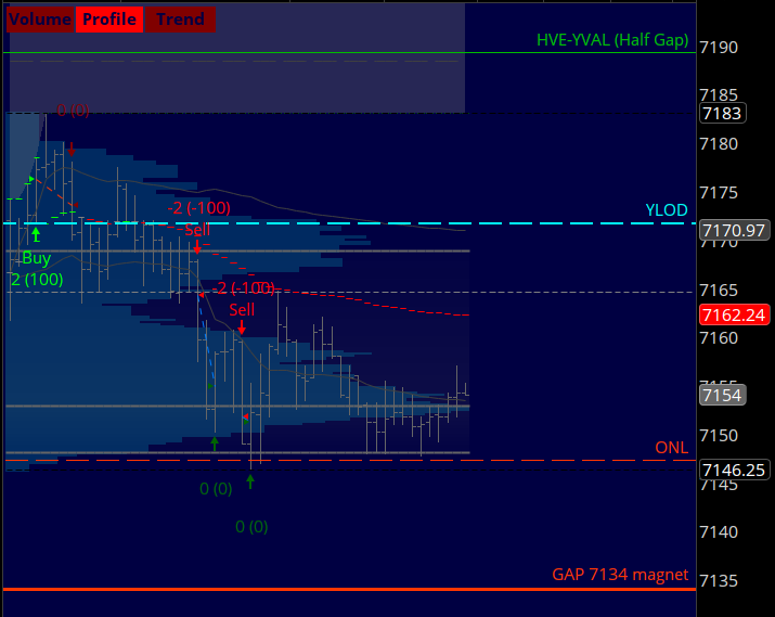 verniman's tweet image. #ES_F AM session (Up &amp;amp; Down) #daytrading ko-fi.com/verniman