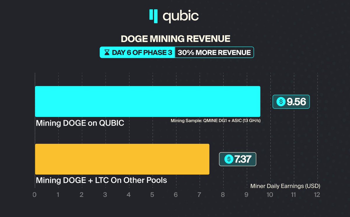 Qubic tweet media