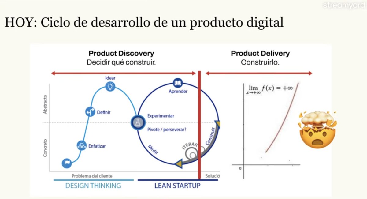 luzilla_firefox's tweet photo. El ciclo de Producto está en plena transformación, el delivery ahora es exponencial y se vuelve crucial poner el foco en el core: qué queremos construir y para qué. https://t.co/p1bKNuvv9Z