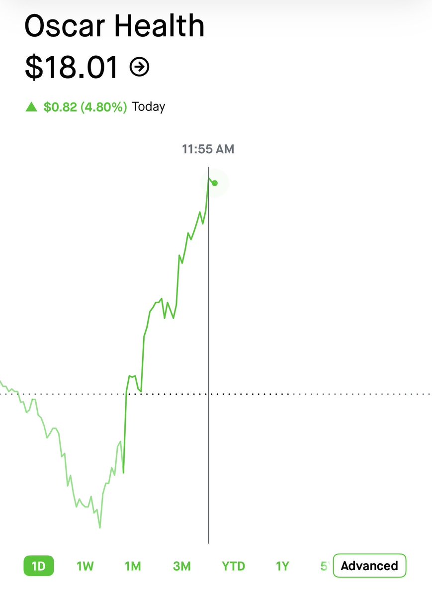 Invest with AC tweet media
