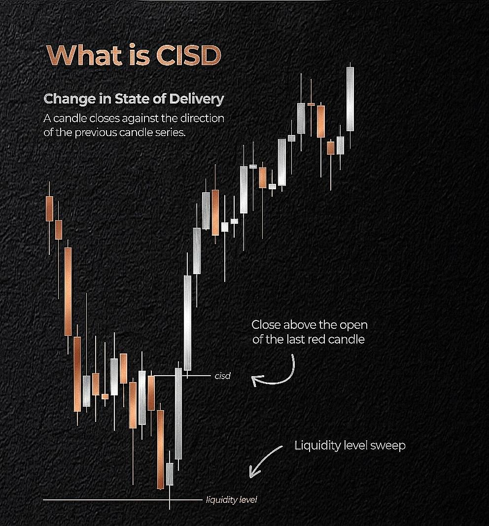 ICT - CISD @I_Am_The_ICT CISD( (Change in State Of Delivery Example 👇👇👇 ...