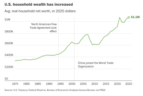 Scott Lincicome tweet media