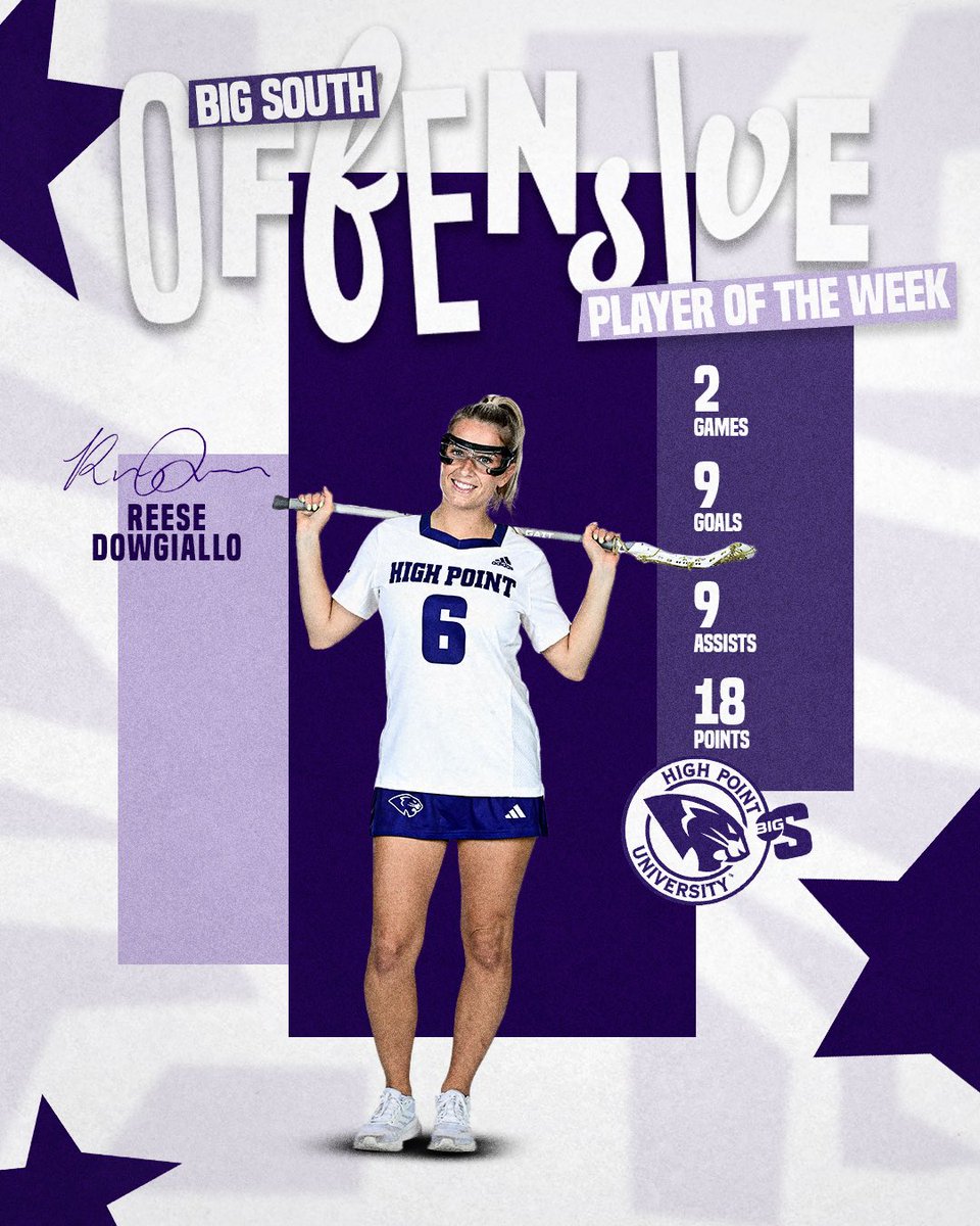 HPU Women’s Lacrosse tweet media