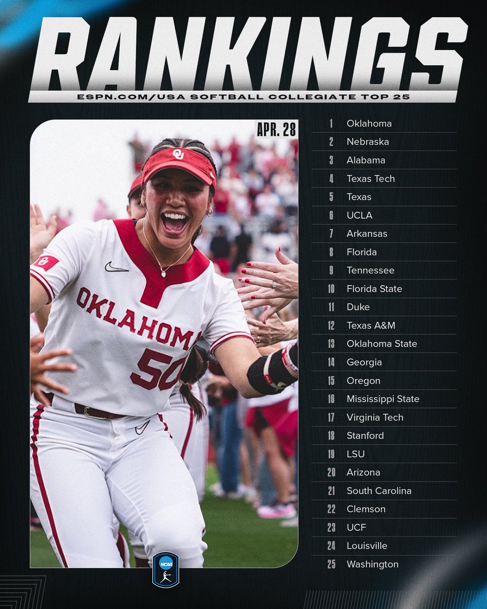 NCAA Softball tweet media