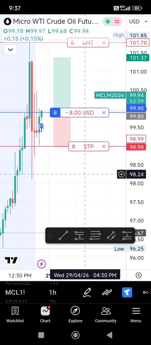 Abhilaksh_fx's tweet image. Again Buying #mcl with @TradingLucid 

Use Code “ABHI13” to get VIP Benefits