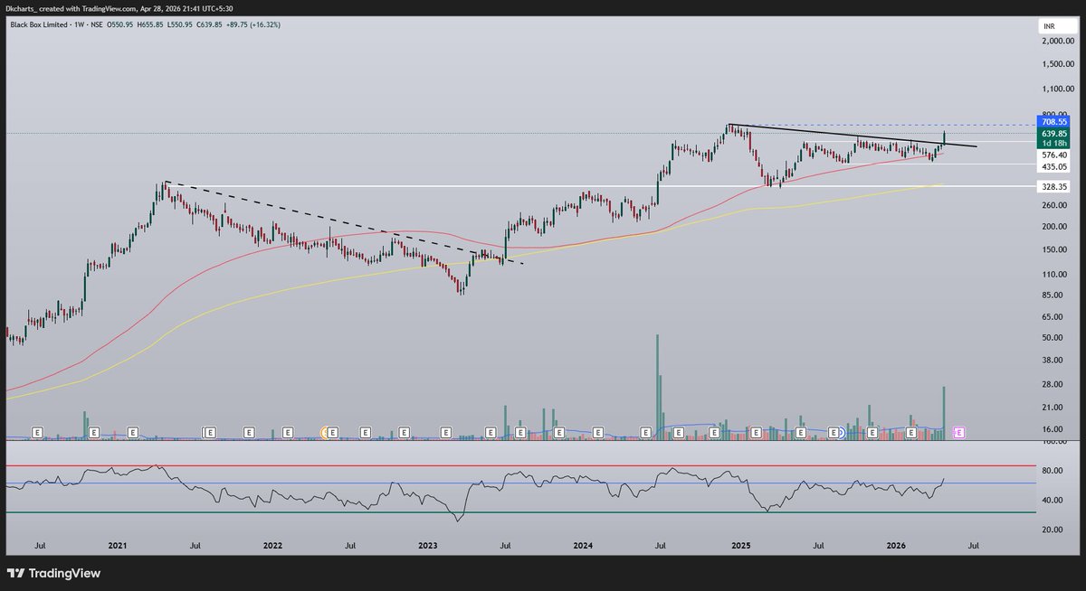 Dkcharts tweet media