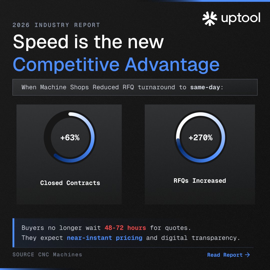 Uptool tweet media