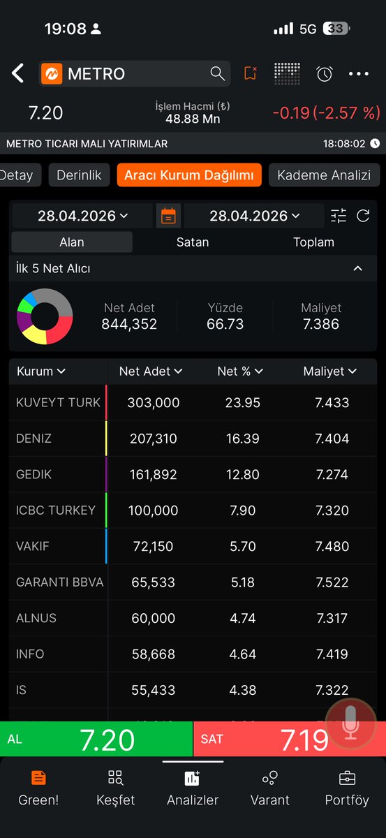 endektif's tweet image. #METRO Kapanış