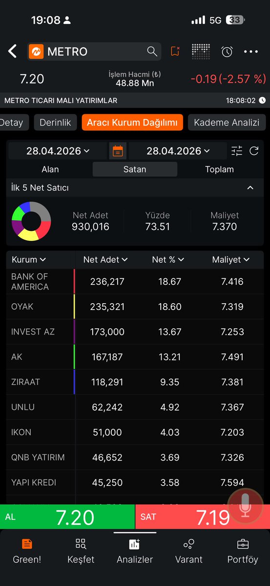 endektif's tweet image. #METRO Kapanış