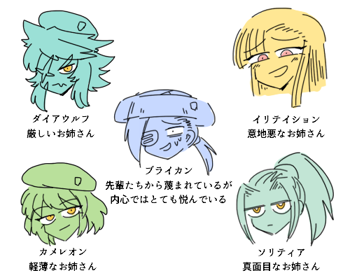 図 