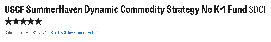 etfguide's tweet image. ⚠️Portfolio STILL missing or underweight commodities?
✅See $SDCI a top rated diversified best in class ETF
✅Diversify beyond stocks and bonds 
✅Start here: uscfinvestments.com/sdci via @USCFInvestments #oil #energy #commodities #gold $SPY $AGG $AOR $VOO $IVV $BND $TLT