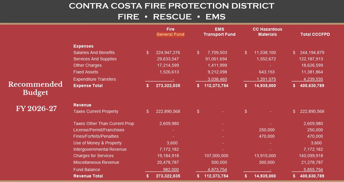 Contra Costa County tweet media