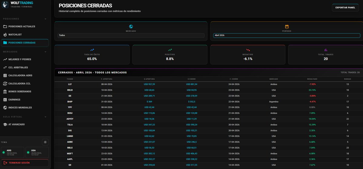 Primera version de la app para Clientes Wolf+ 
Watchlists, trazabilidad de posiciones cerradas y resumen de las posiciones actuales, algo de data de mercado importante para el dia a dia y Aula virtual donde sumaremos todo el contenido educativo 😎 Sumando valor cada dia