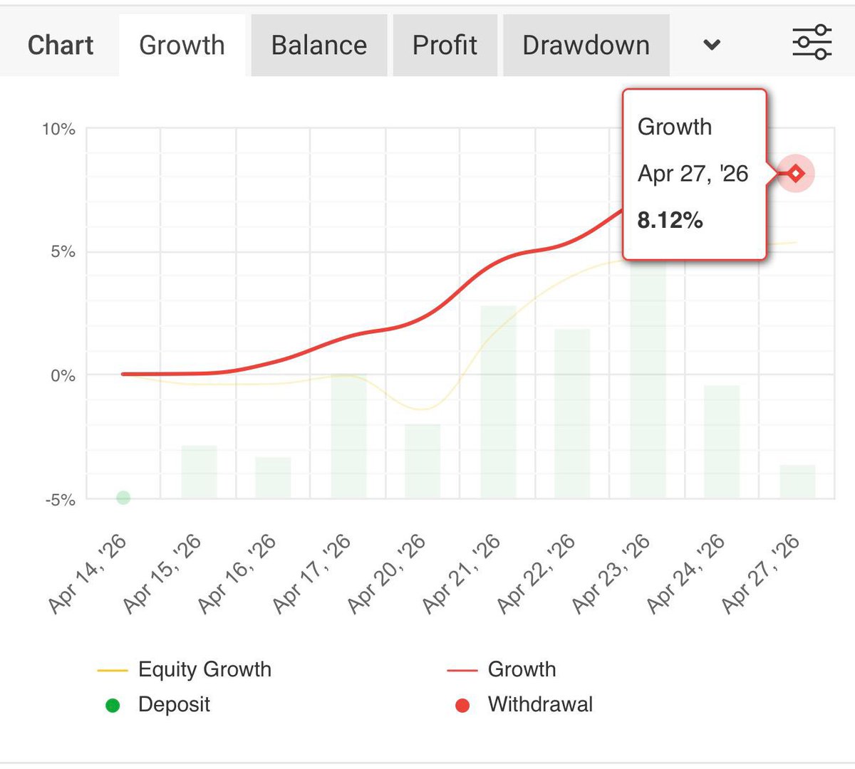 Traytrades's tweet photo. AlgoX isn’t like most automated systems. It has a built in AI layer that learns from ongoing trade data and previous outcomes, helping it adapt in real time. #algo #bot #forex #invest https://t.co/vHIYpTuOj3