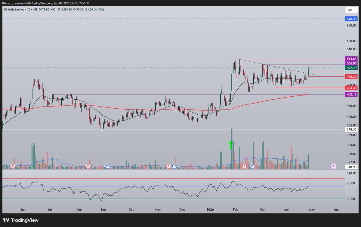 Dkcharts tweet media