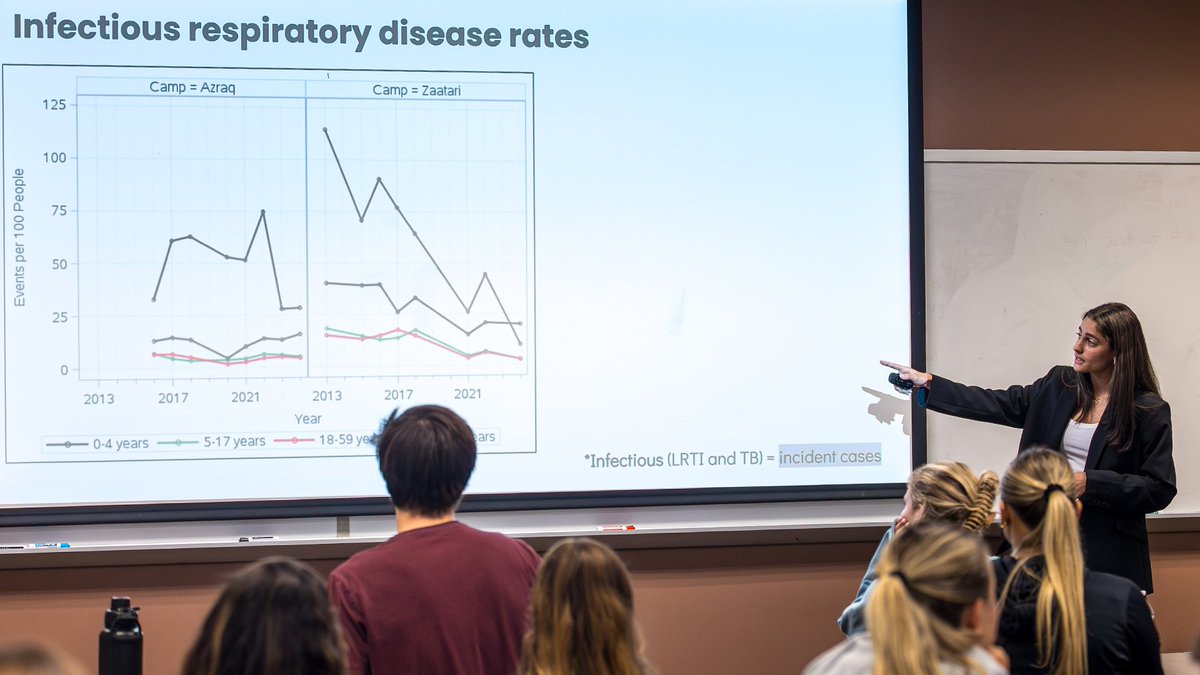 ElonWSoccer's tweet photo. So proud of Maya for presenting her undergraduate research at SURF Day! Great job, Maya! 👏
#PhoenixRising | #EUWSOC https://t.co/MY1gNwqdtX