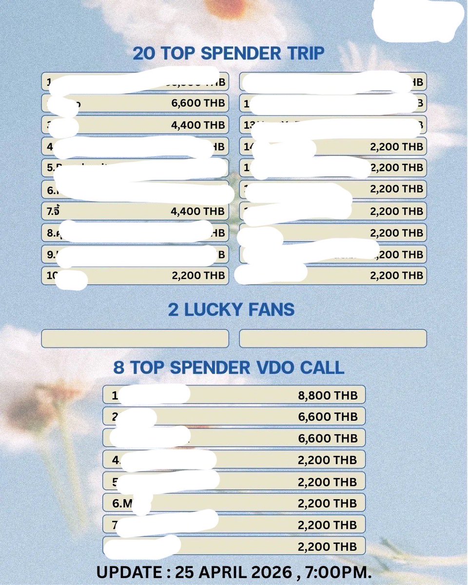 ⌨️🩻 หม่ามี๊น้องหนึ่ง ⭐️☔️ tweet media