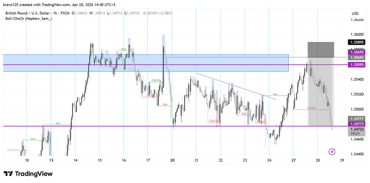 fxbravol_'s tweet photo. GBPUSD https://t.co/DuwdkkUncK