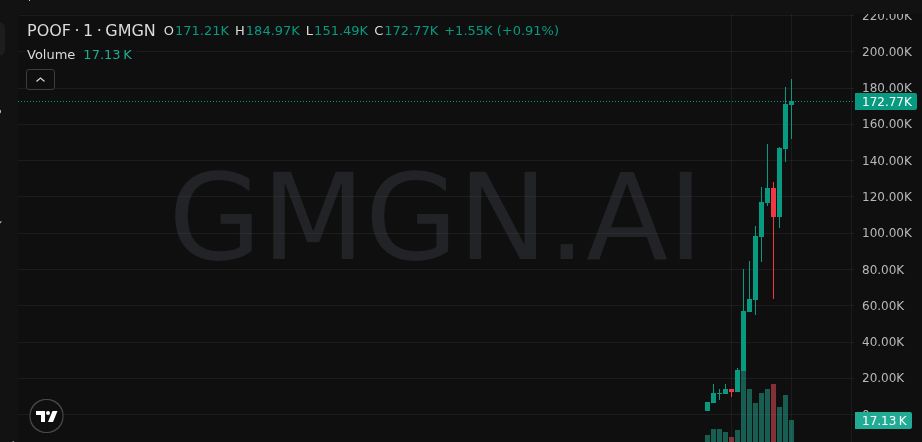 Free Calls in B!O tweet media