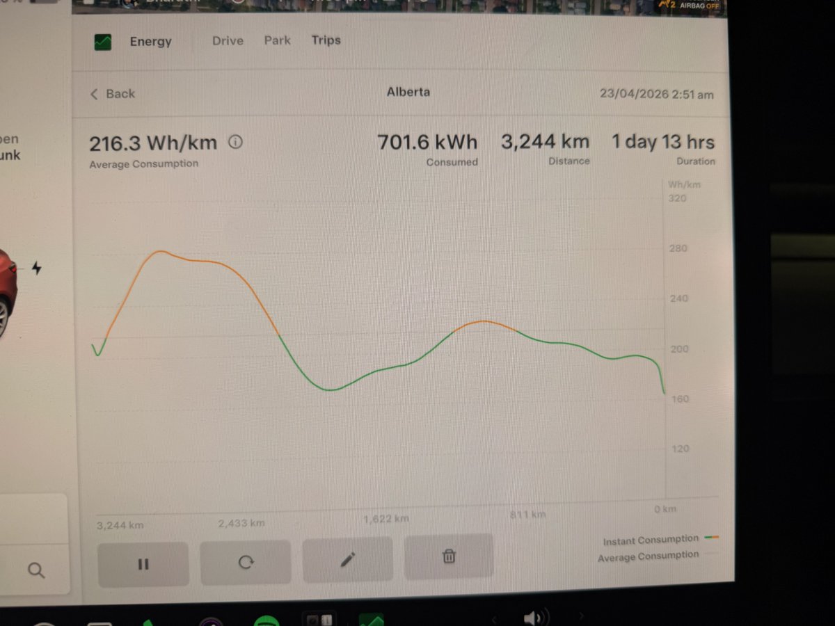 SRSBHARATHI's tweet photo. Just finished 3,500km across Eastern Canada and I’ve realized one thing: If it’s not a Tesla, it’s not a road trip car.

Everyone talks about range, speed, or screens… but one of the most underrated reasons Tesla is still far ahead of other EVs is the Supercharging network.

#TotalAutomation:
You don’t realize how important it is until you do a real road trip in freezing weather. With Tesla, you simply park, plug in, and walk away. No apps. No tapping cards. No standing in the cold trying to make a charger work. Payment, charging session, routing, everything is automatic.

Meanwhile with many other networks, you’re outside in -20°C fighting with payment screens, apps, connection errors, or broken stalls. That “minor inconvenience” becomes a huge deal fast.

#The_Brain_Behind_the_Trip:
The best part? The car actually plans for your meal times. It knows when to give you a 5-minute quick charge and when to schedule a longer stop so you can eat instead of wasting travel time.

If you’re still defending gas pumps or "third-party" chargers while shivering in the cold, you’re just coping. 🤷‍♂️

Real owners know the charging experience is what makes or breaks long-distance travel. And right now, 

Tesla is still years ahead.

#Tesla #EV #Supercharger #WinterDriving #FutureOfTravel 

@elonmusk @support_te12962 @Tesla @Teslarati @TeslaBenefitAds @TeslaCharging