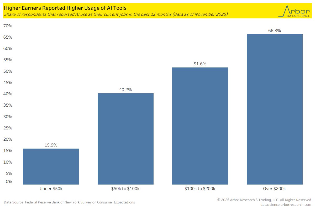 Arbor Data Science tweet media