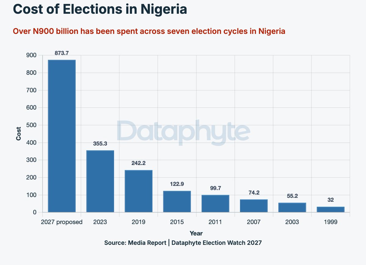 Dataphyte tweet media