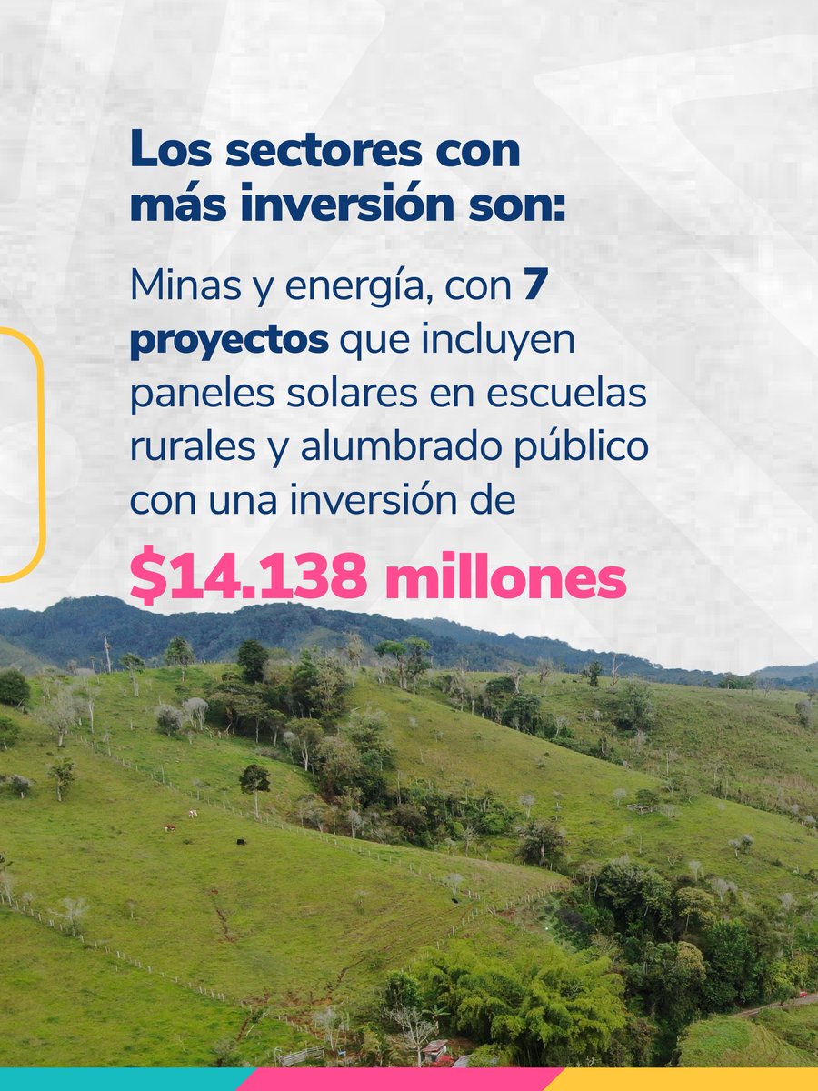 Regalias_gov's tweet photo. Más inversión para los territorios que más lo necesitan.
En la sesión 88 del #OCADPaz se aprobaron más de $23.400 millones para proyectos en 7 departamentos del país.
Energía, vivienda y desarrollo territorial para cerrar brechas y construir paz.
#RegalíasQueTransforman https://t.co/SHKYlnoUIi