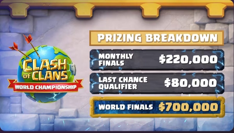 Supercell Announces Return of Clash of Clans World Champi...