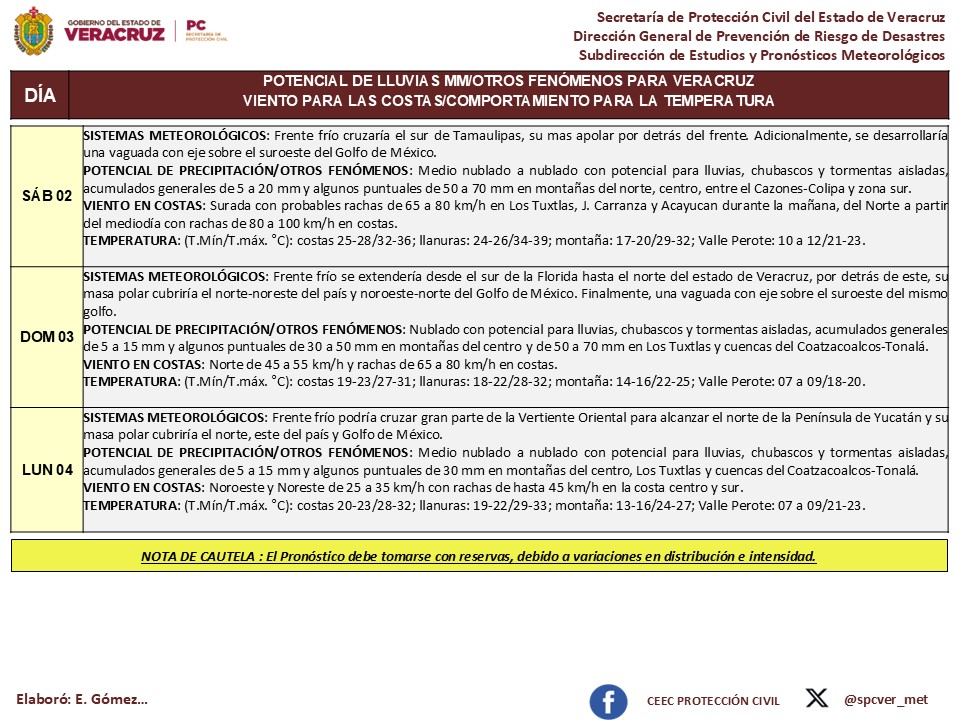 spcver_met's tweet photo. #BoletínSemanal, 28/04/2026
Se prevé que la #OlaDeCalor persista hasta el próximo viernes, periodo en el cual, se espera #Surada en las zonas típicas y ambiente muy caluroso en todo el estado de #Veracruz.
Consulte el #AvisoEspecial y extreme precauciones. https://t.co/gJ1lgWsUW6