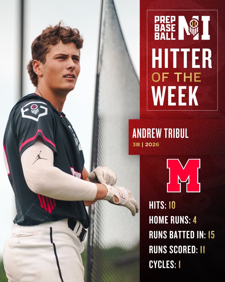 PrepBaseballMI's tweet photo. 𝐇𝐢𝐭𝐭𝐞𝐫 𝐨𝐟 𝐭𝐡𝐞 𝐖𝐞𝐞𝐤

Andrew Tribul had himself a week at the plate

10-18, 2 2B, 3B, 4 HR, 15 RBI, 11 R

Hit for the cycle vs St Francis de Sales (OH) 👀

@MSUBaseball recruit

@DTribul | @OLSMBaseball https://t.co/jXRsfvTeKd