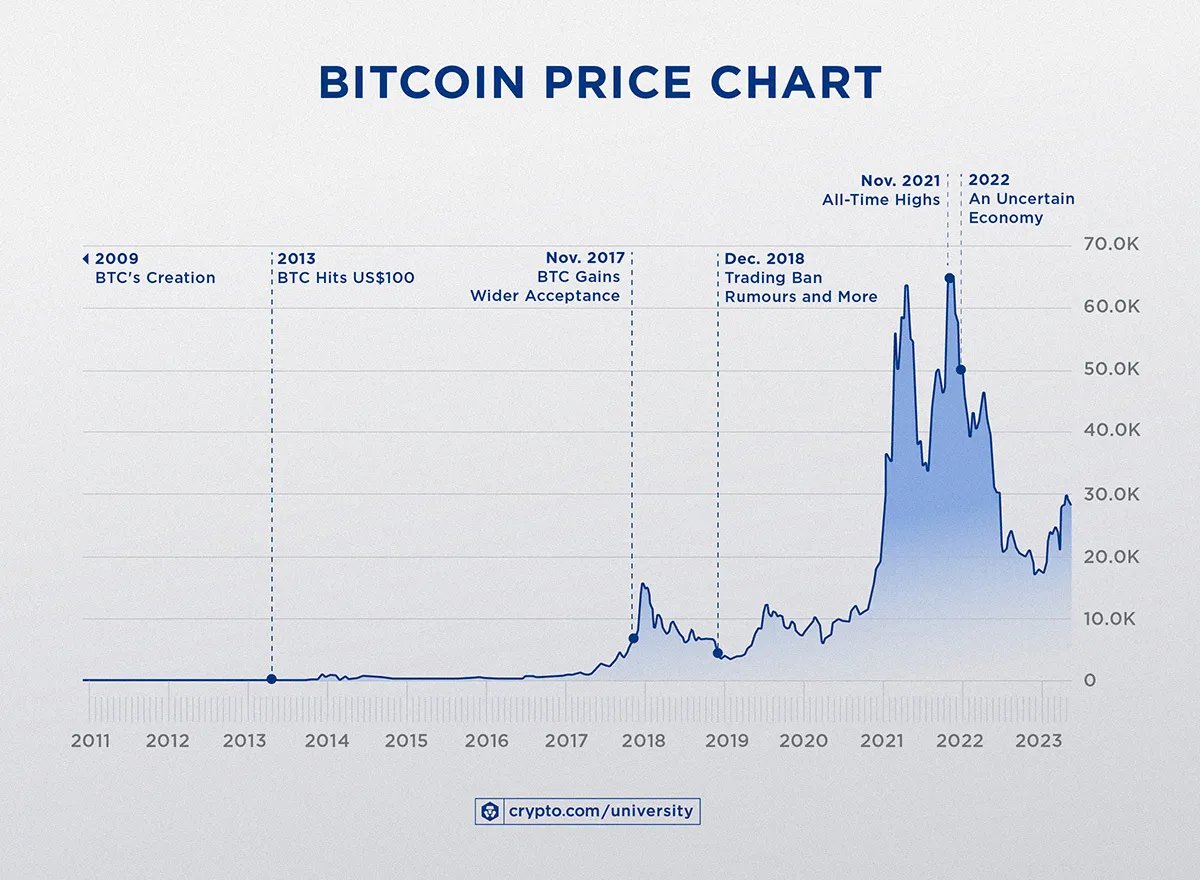 BIGCOIN tweet media