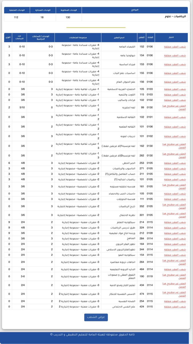 تقييم التطبيقي tweet media