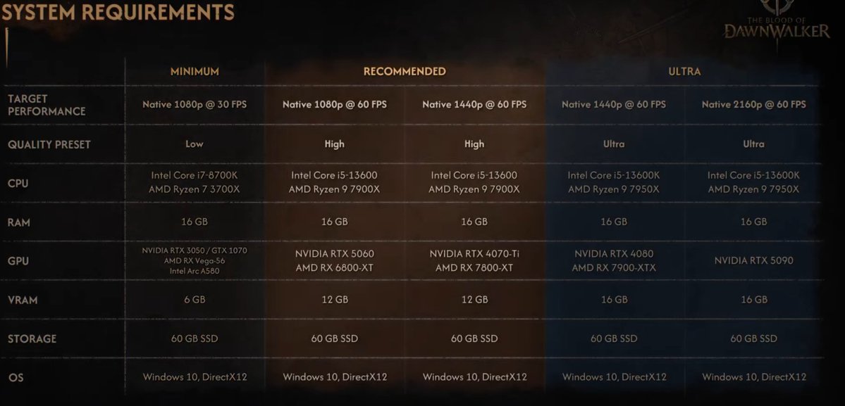 Moracles (Vampire Survivors & Frostpunk) tweet media