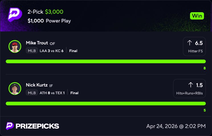 parlaypusher's tweet photo. IF YOU WANT TODAYS FREE PLAY ❤️ + RT

Another profitable day in the MLB and a lights out month overall ✨
https://t.co/eF2beD3d14

✅ $500 ➡️ $5,000
✅ $450 ➡️ $4,500
✅ $500 ➡️ $3,000
✅ $1,000 ➡️ $3,000
✅ $1,000 ➡️ $3,000

The best part? We run it back today. https://t.co/cWjW1JD80h