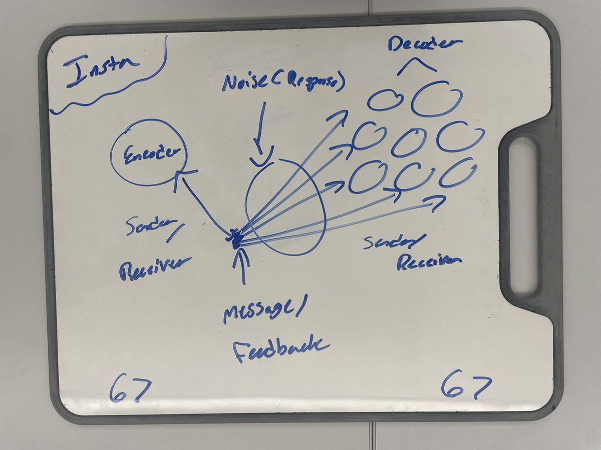 MsDatKCKCC's tweet photo. Students had fun combining the basic models of human communication with the concept of computer mediated communication (CMC)! https://t.co/5HQmKFi29t