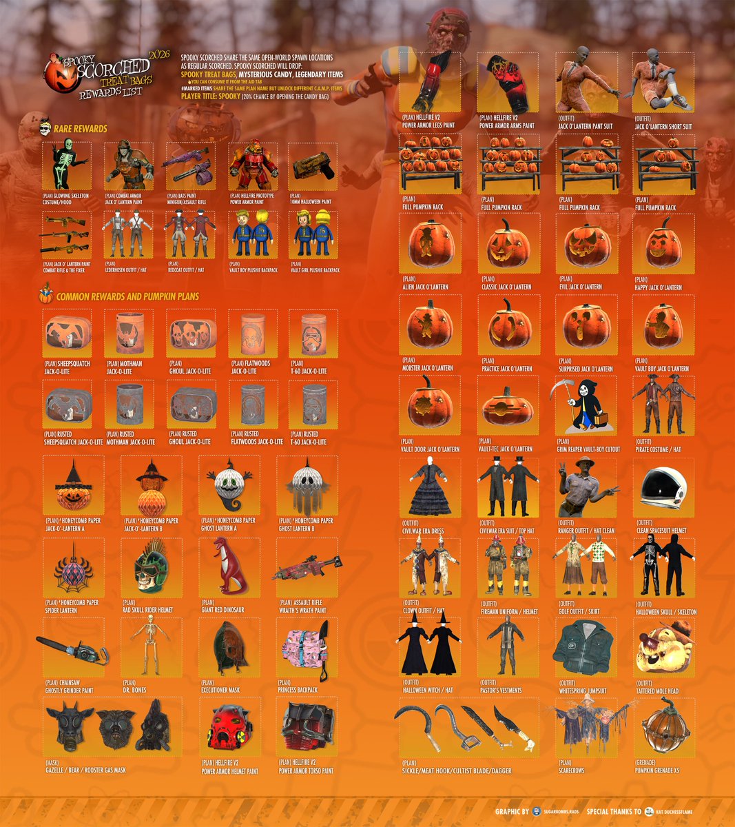 DuchessFlame's tweet photo. 🎃 Spooky Scorched Event: April 28th – May 12th 👻

 A Halloween favorite is back(for spring no less!) ! Defeat costumed Scorched for Spooky Treat Bags, collect Mystery Candy, and complete daily challenges for seasonal rewards.

Trick-or-treat, hunt, and loot your way through Appalachia’s creepiest event of the year! 🍭 

Event Guide: 
https://t.co/zzUFVmfJWG