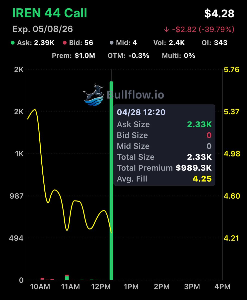 Flow God tweet media