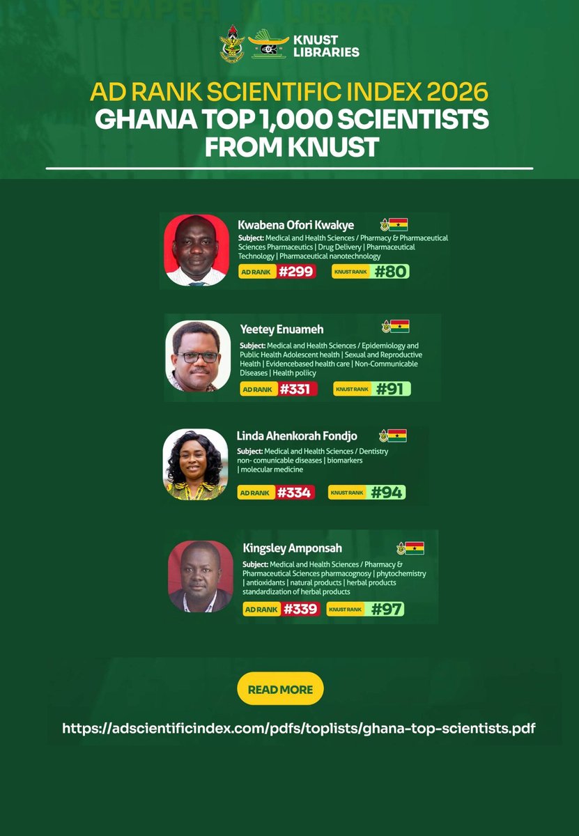 ChsKnust's tweet photo. Thirty-two (32) KNUST College of Health Sciences academics make the Top 100 in Ghana’s Top 1,000 Scientists (2026 AD Scientific Index). A strong statement of research excellence and global impact.

Read More: https://t.co/Gj94CT433I

#KNUST #Research #HealthSciences https://t.co/h9Q5Cg4Znf