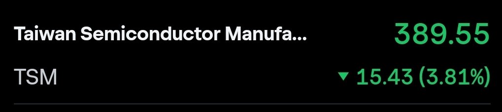 這波回檔不知道會跌到那？