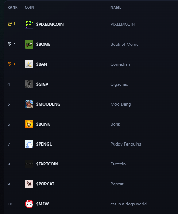 PixelMemeCoin tweet media