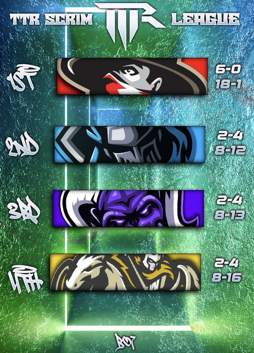 bayztoe's tweet photo. @NovaLeagueOCE @Kutoxz @gmorton83 @codex Yall
coulda never host the 🔥asf champs we
just hosted and look what me mr coach
Bayz did, legit got us to 9-0 then i had to
play every champs game coz of an emergency and i won it ez.
Took our rules n structure n suck still
#KB5 &amp; TTR🔛🔝 https://t.co/TVPP8s6bn7