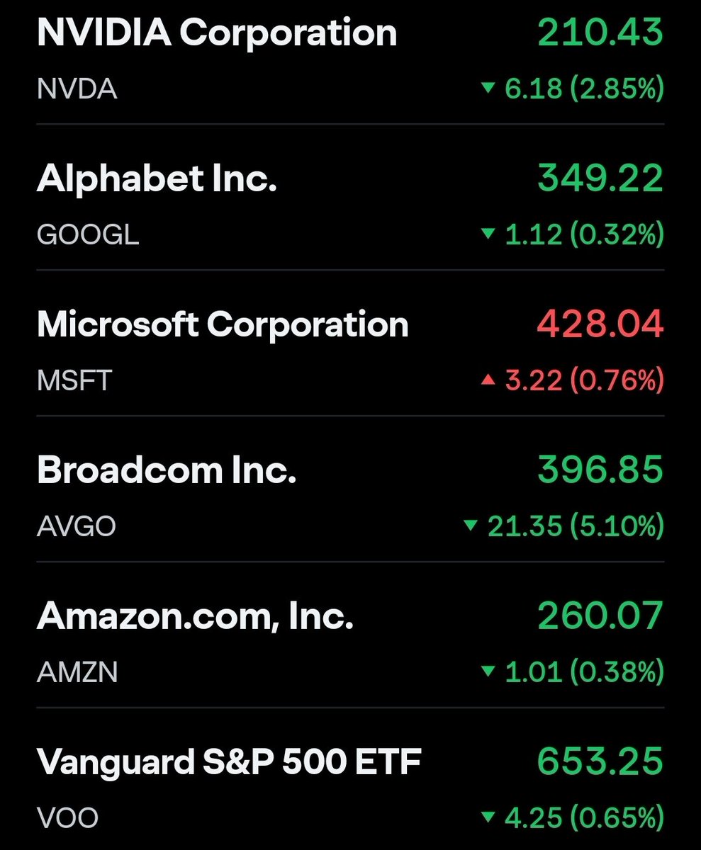 微軟走勢和別人都不一樣