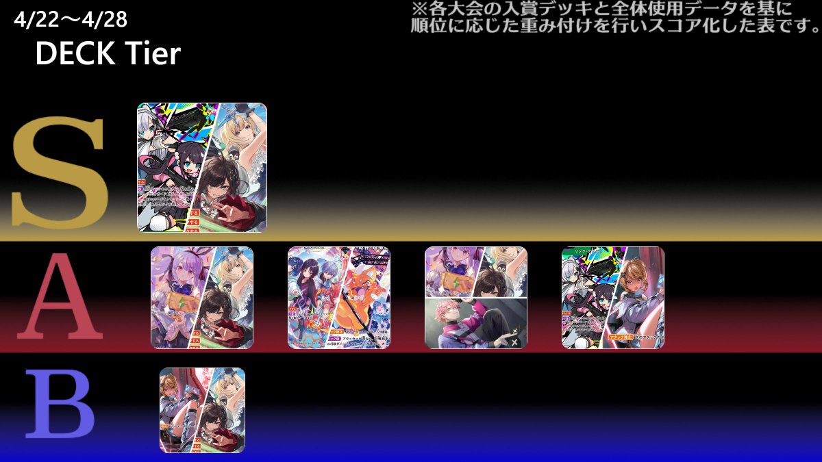 クロスタTCG 先週までのデッキ使用率を各非公認の結果を基に算出しま