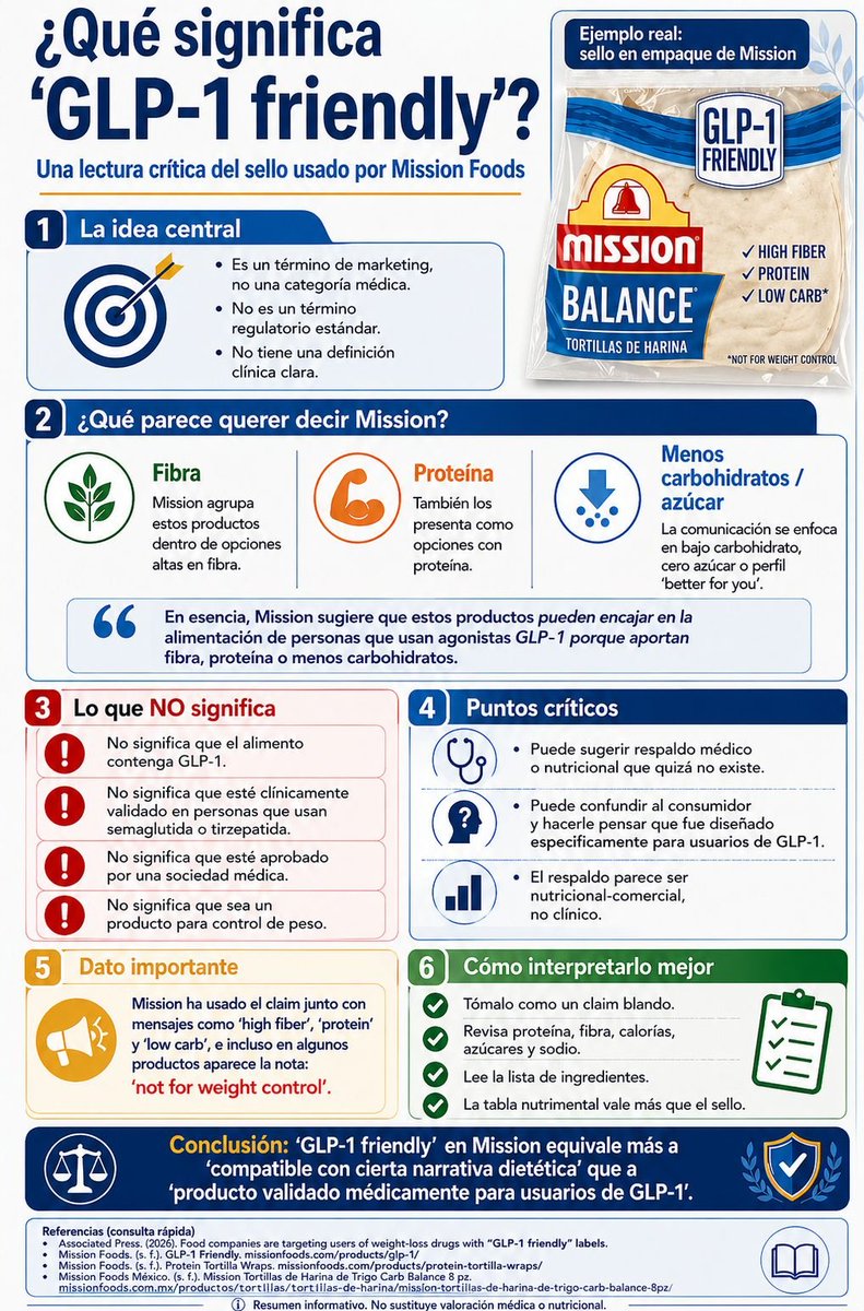 carlos_arnaud's tweet image. Me lo mandó uno de mis residentes, resume todo este tema!

@DrMauinforma esto está para un video!

Veo que hay muchos productos en EUA que comienzan a decir eso!

1 c/ 4 personas en EUA usan algún #GLP1 en este momento, el #Marketing de la industria alimentaria se sube a ello